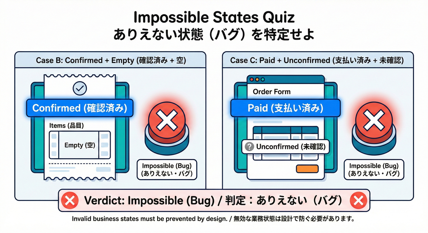Impossible States Quiz