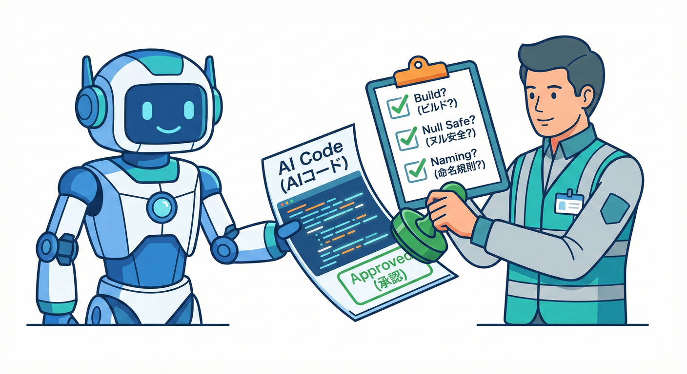 AI Code Verification Checklist