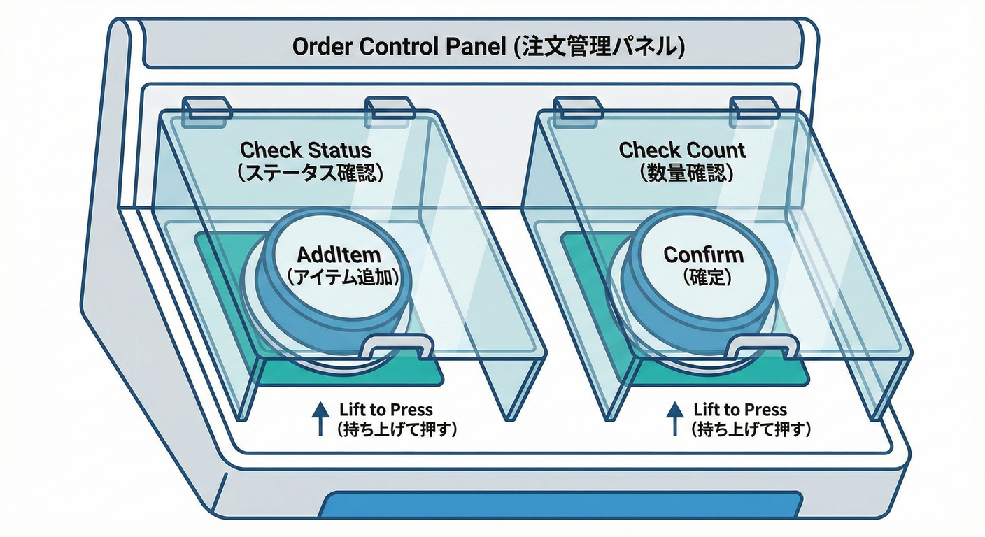 Method Guard Panel