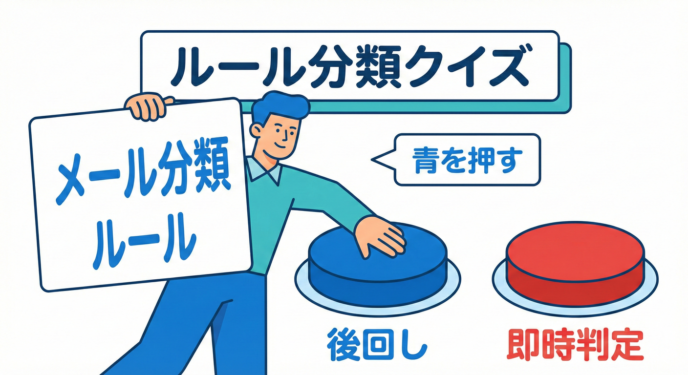 Rule Sorting Quiz