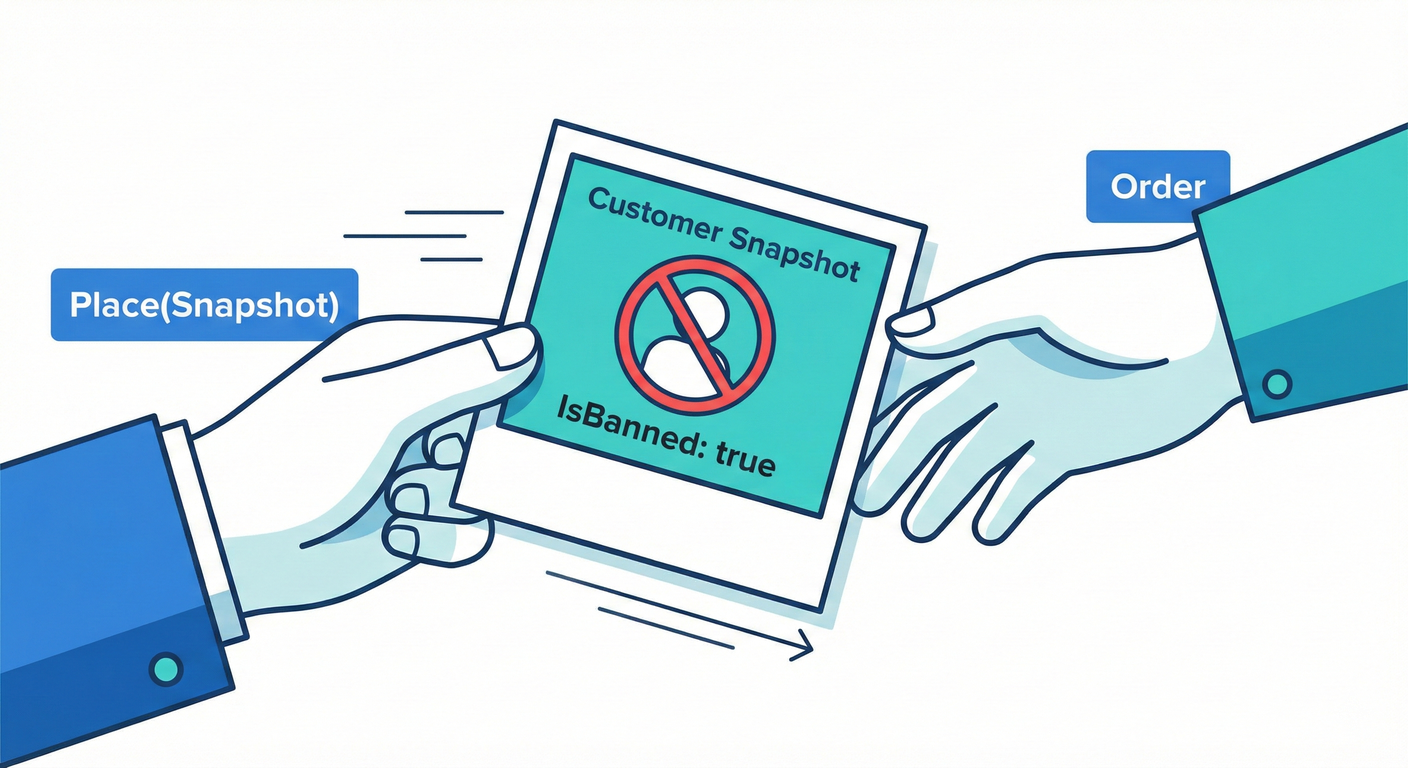 ab_tcb_cs_study_014_snapshot_argument