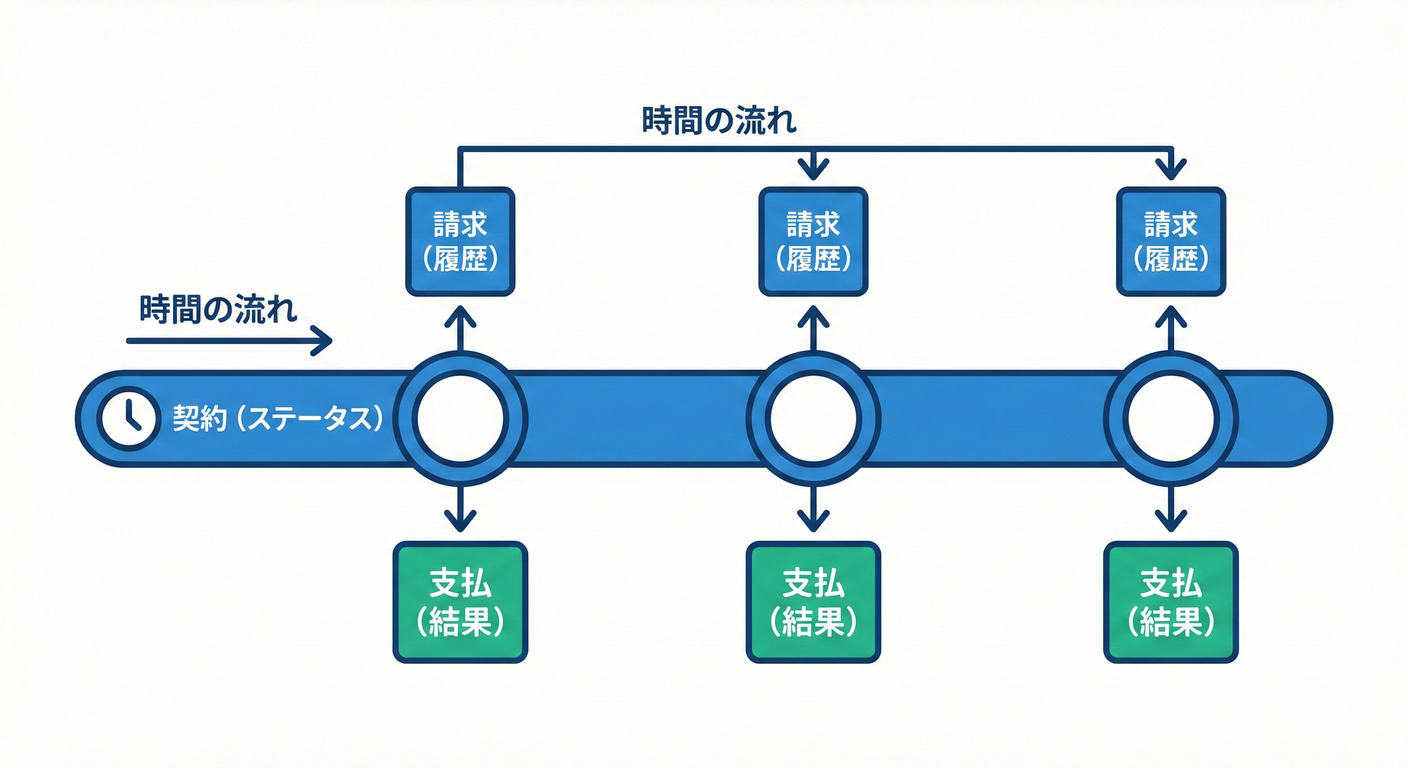 ab_tcb_cs_study_016_subscription_time