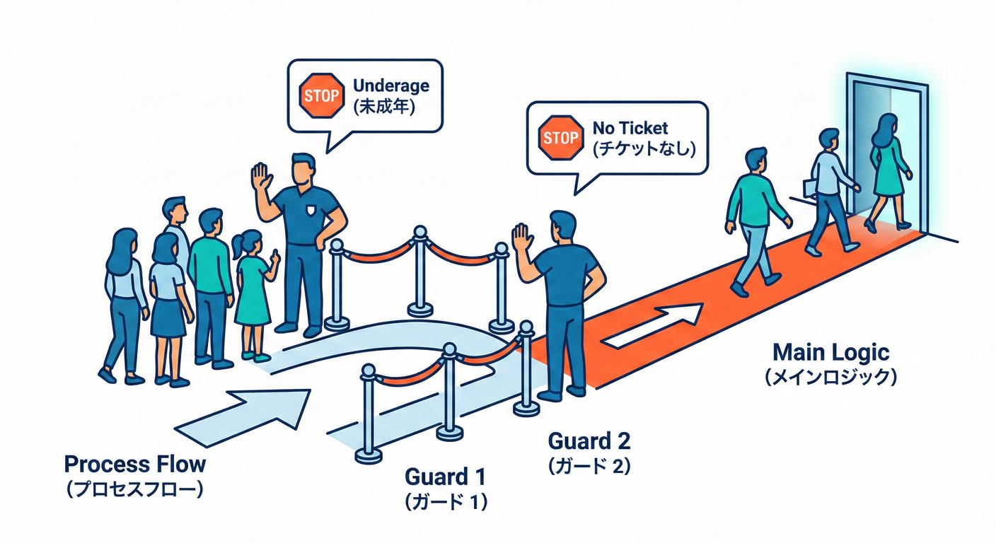 ab_tcb_cs_study_017_guard_clause
