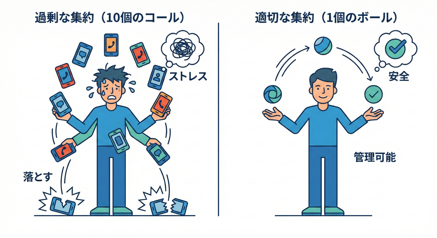 ジャグリングの失敗