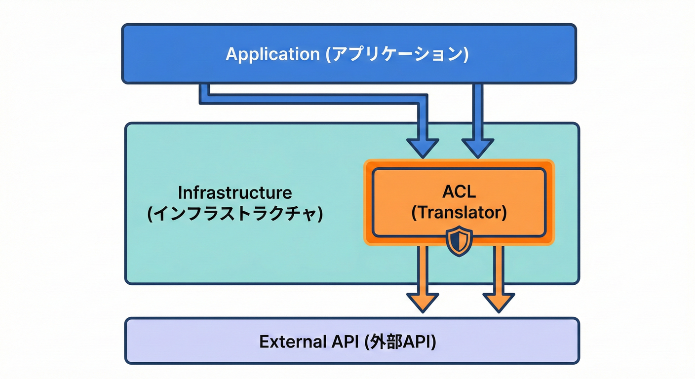 ACL Position Diagram