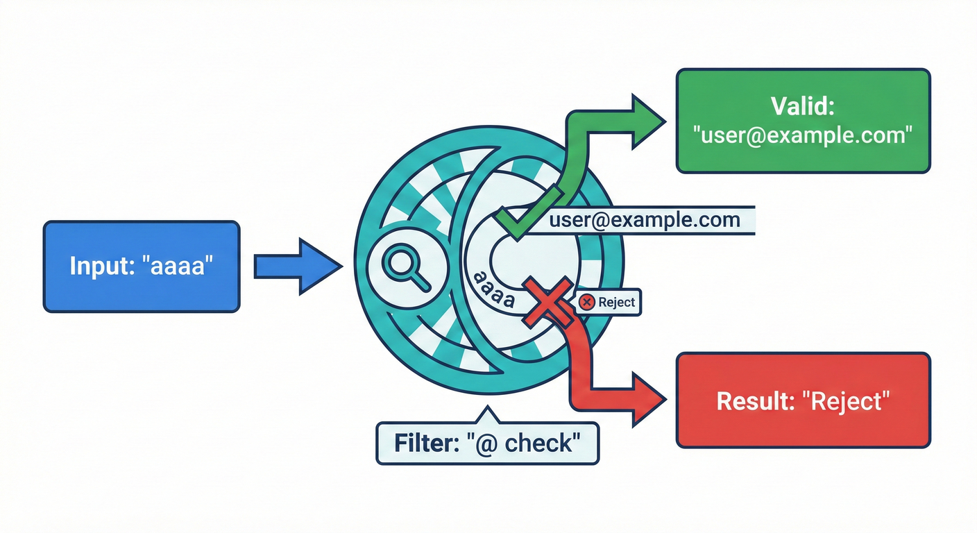Email Value Object Filter