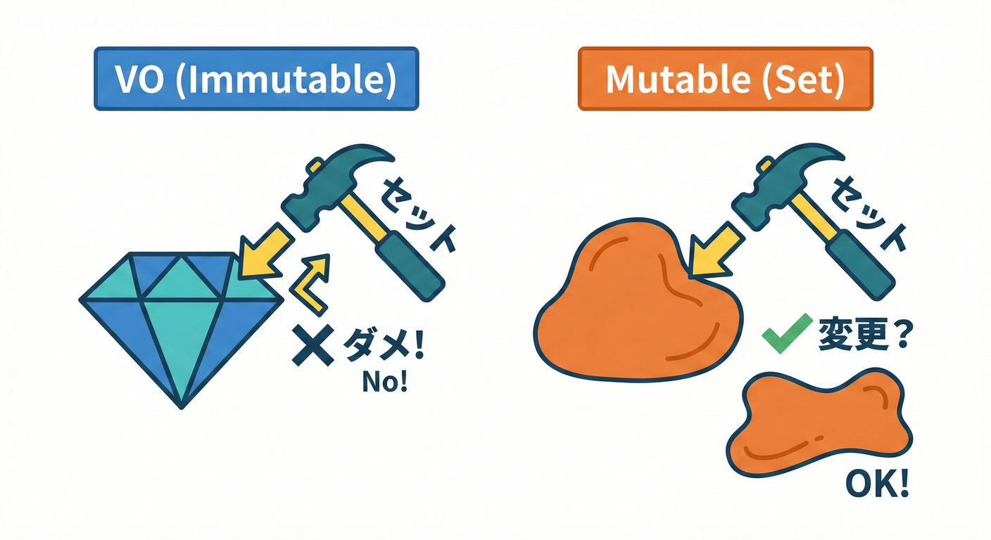 Immutable vs Mutable