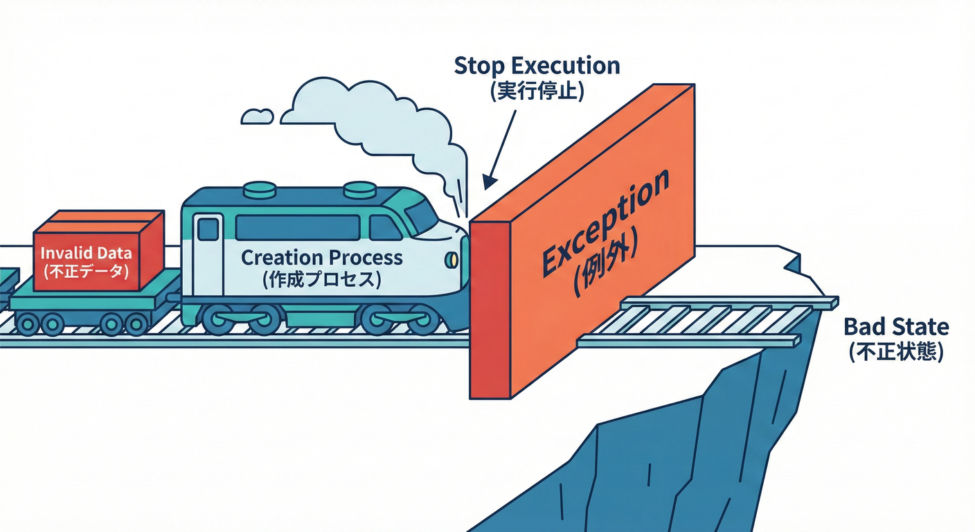 Exception Stop