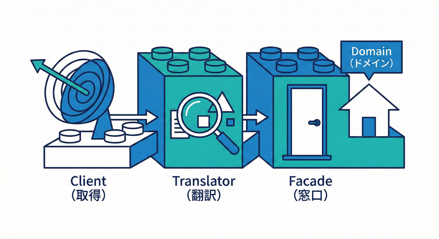 ACLを構成する3つの部品