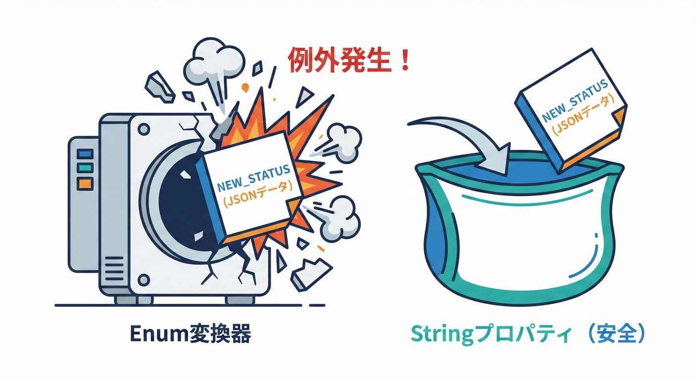 Direct Enum Deserialization Explosion