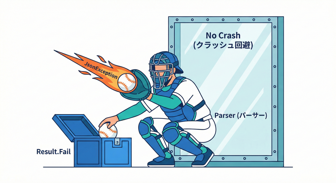 Exception Catcher