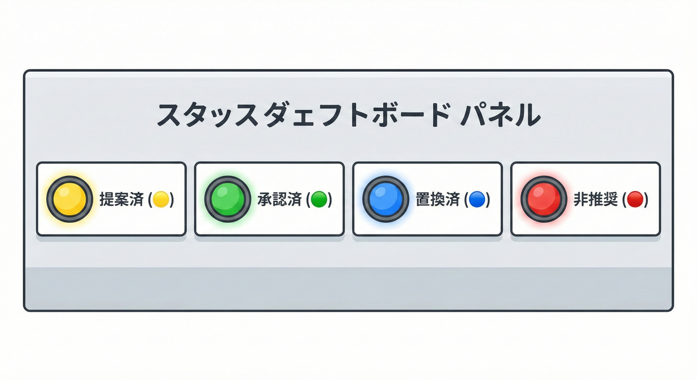 ステータスダッシュボード