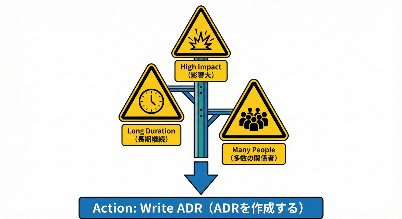 ADR判断の警告サイン