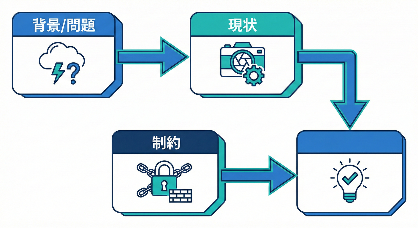 Context Template Structure