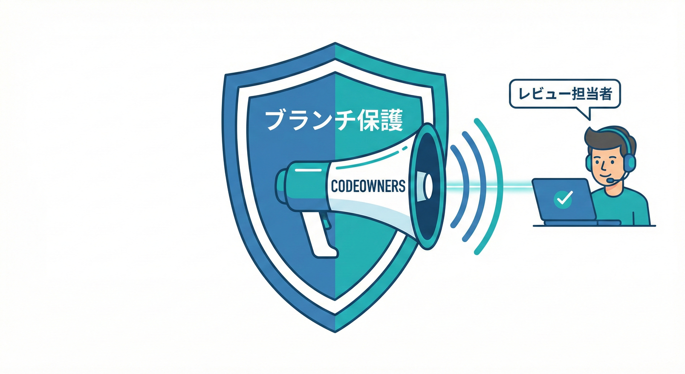 CODEOWNERS Shield