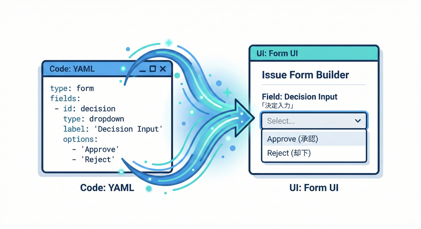 Issue Form Builder
