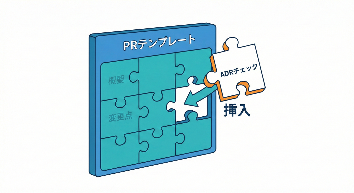 PR Template Injection
