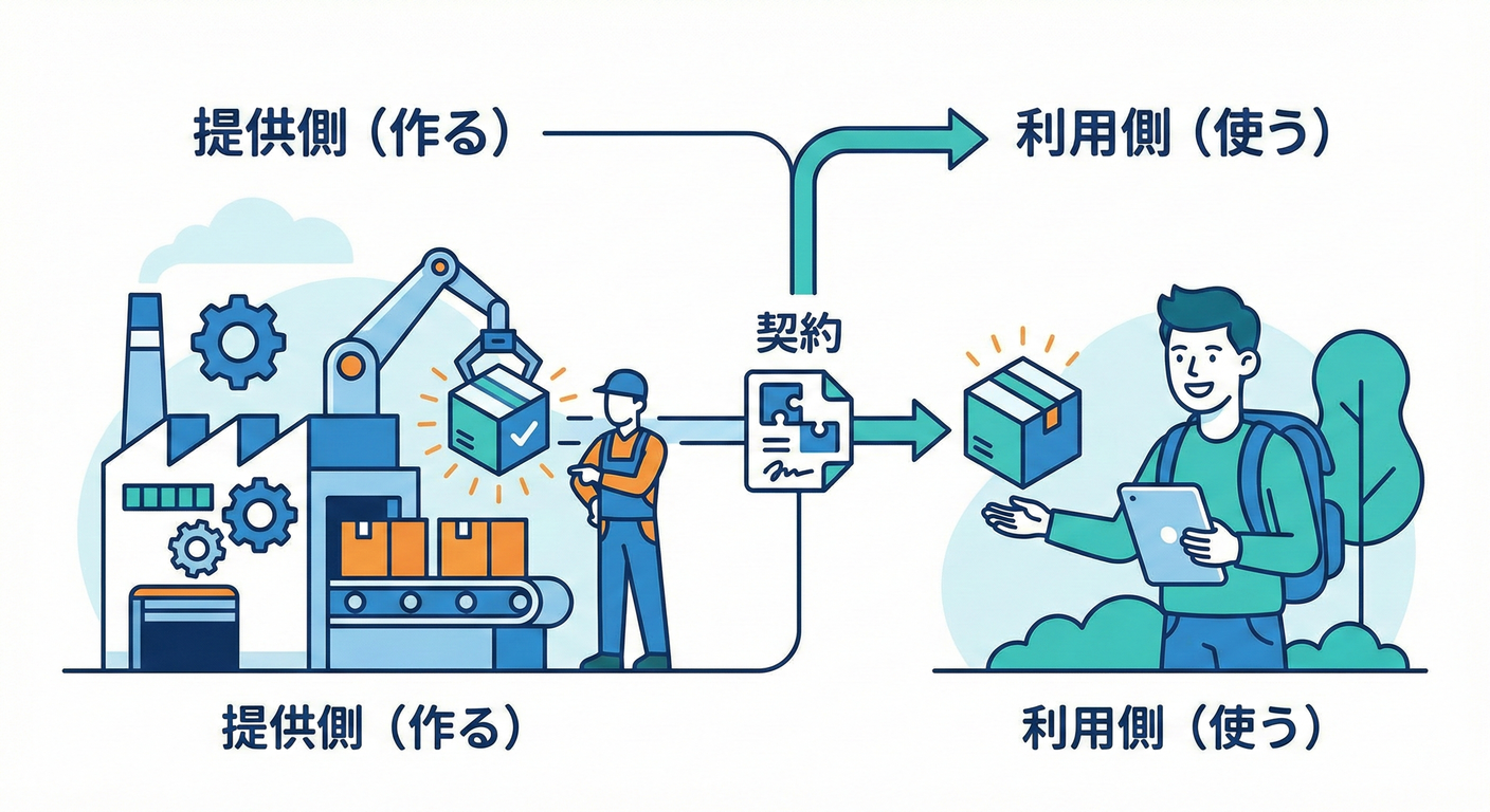 Producer and Consumer