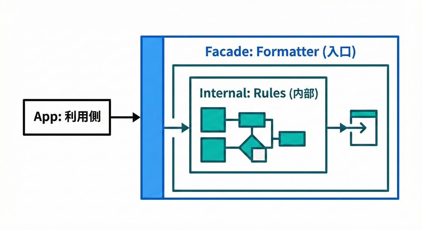 Lab Architecture