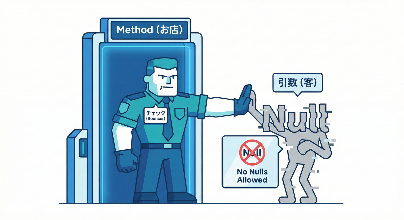 Argument Bouncer