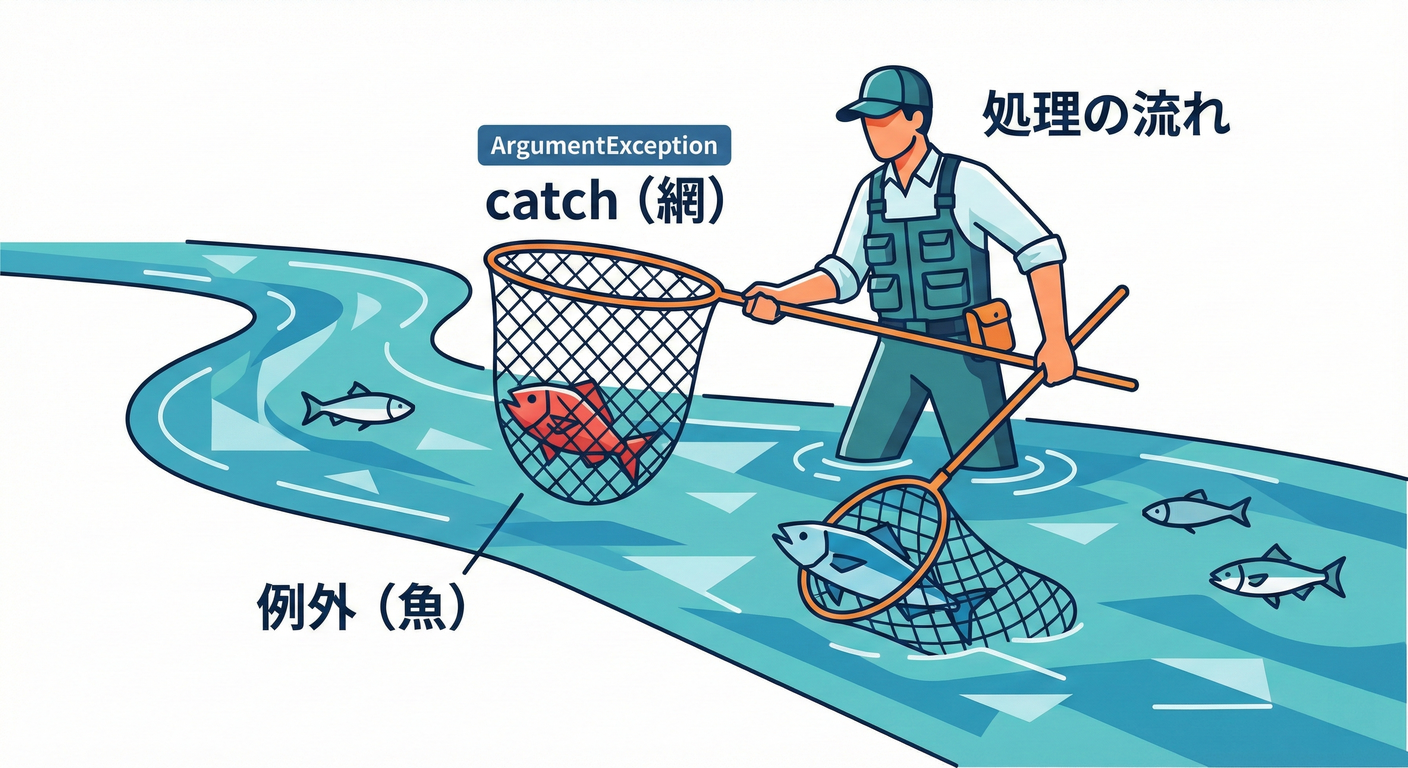 Catch Nets