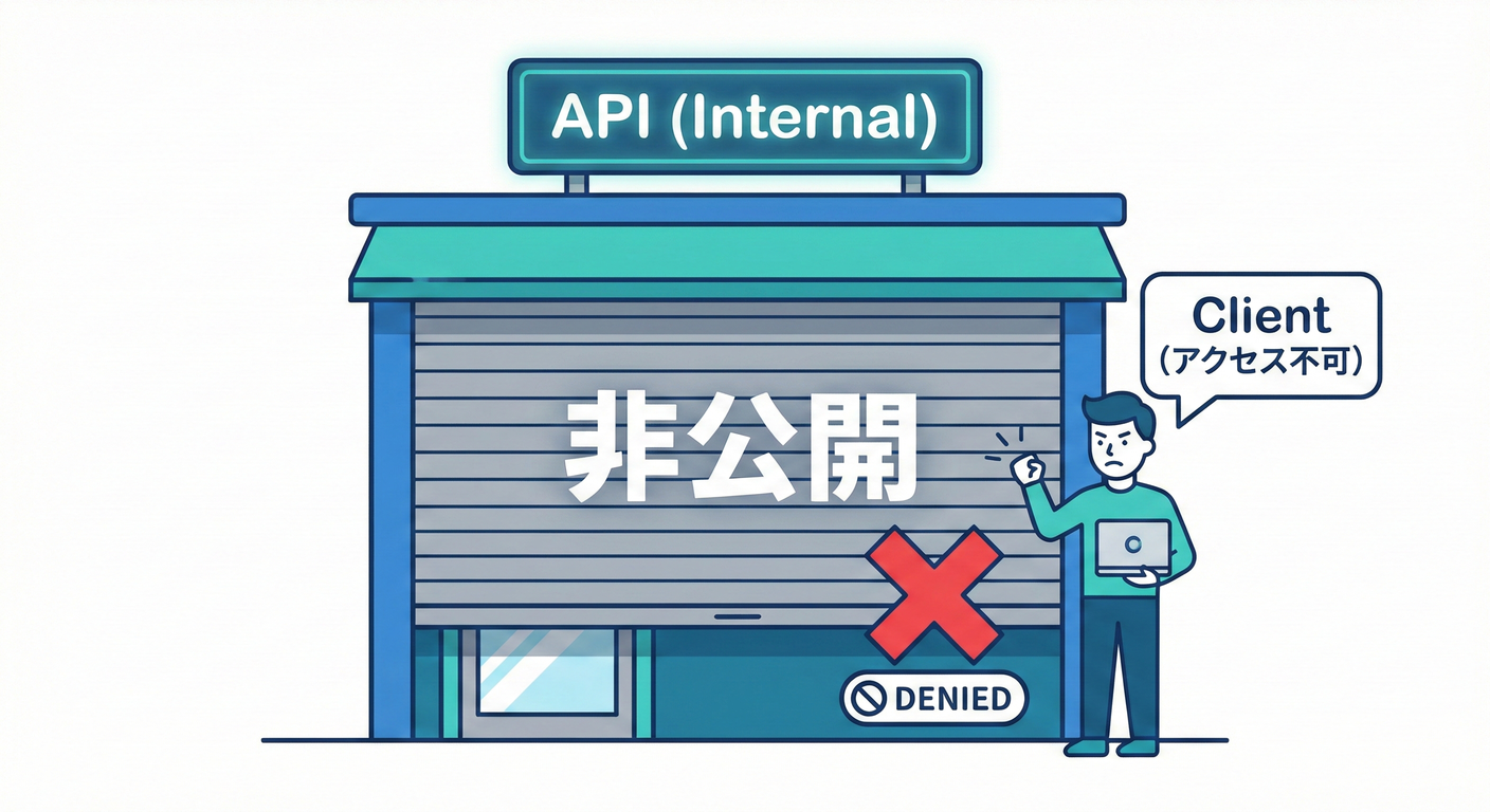 Public to Internal Access Denied