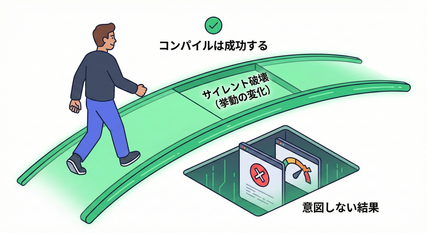 Behavioral Trap
