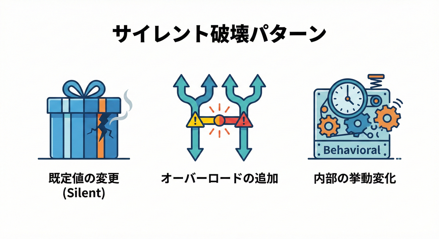 Silent Killing Patterns