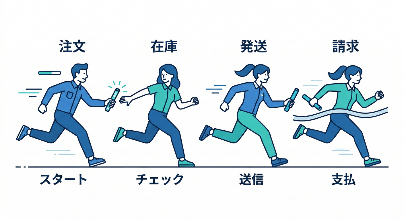 flow relay