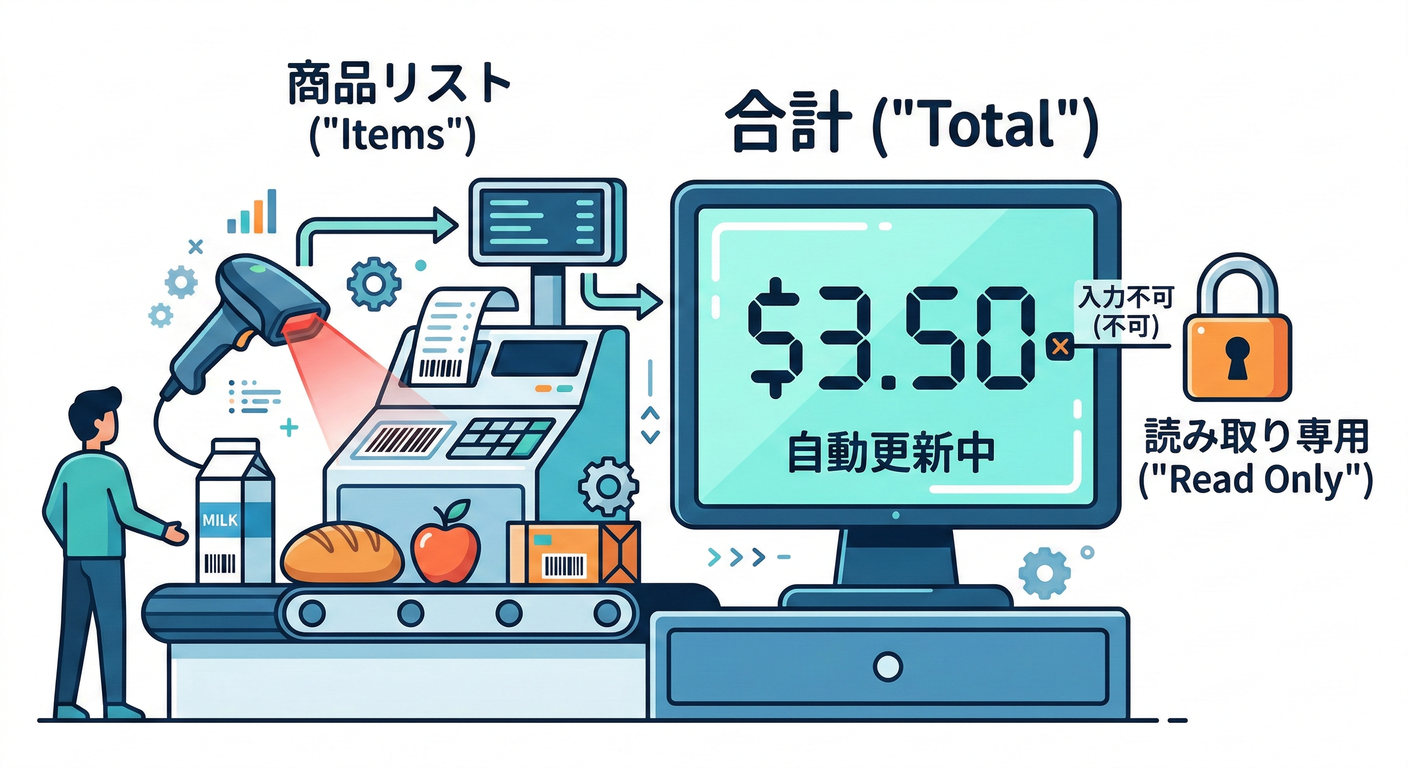 calculated total