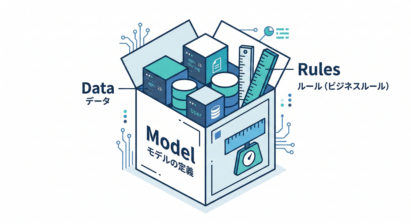model definition box