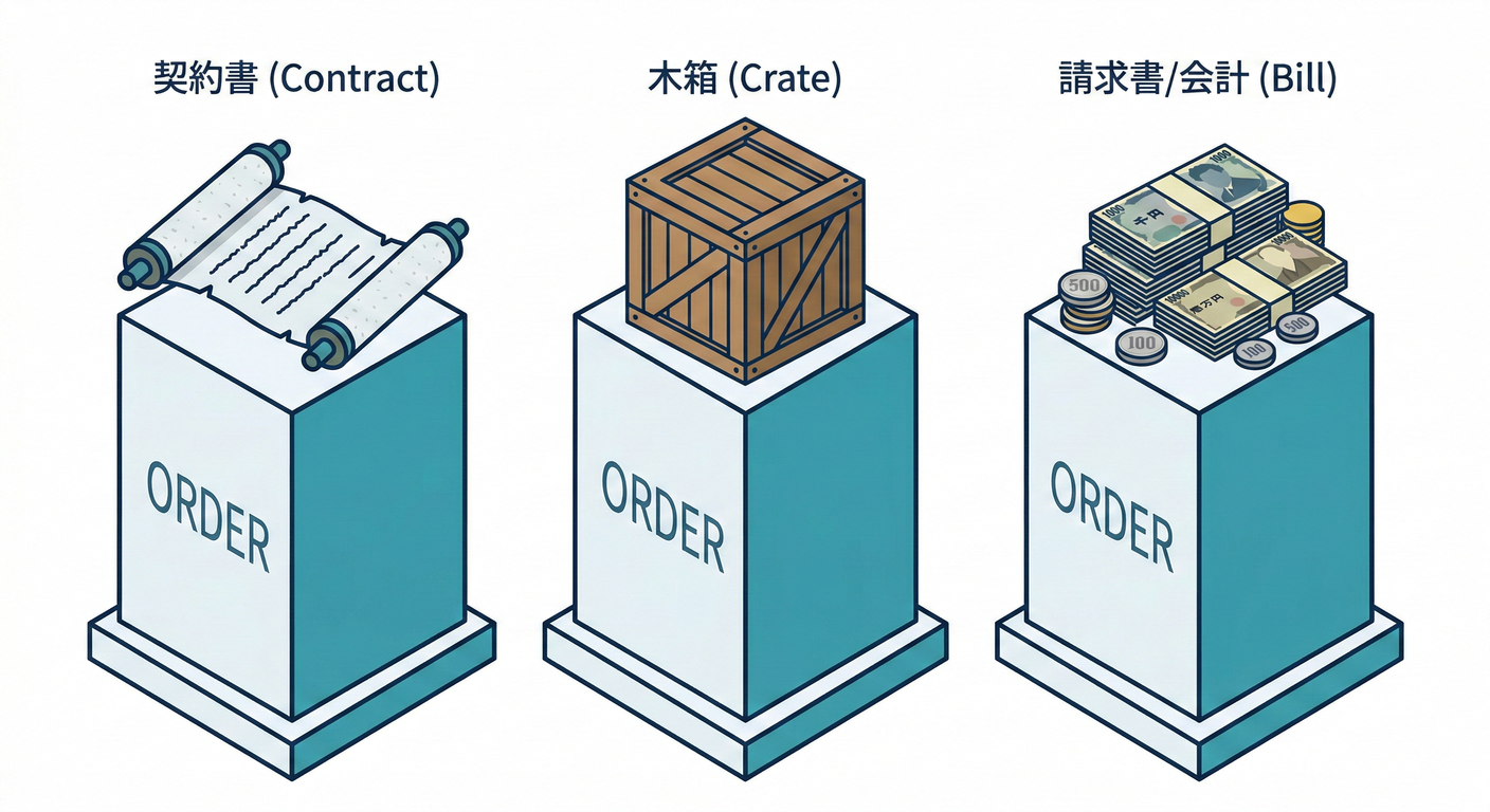three order pillars