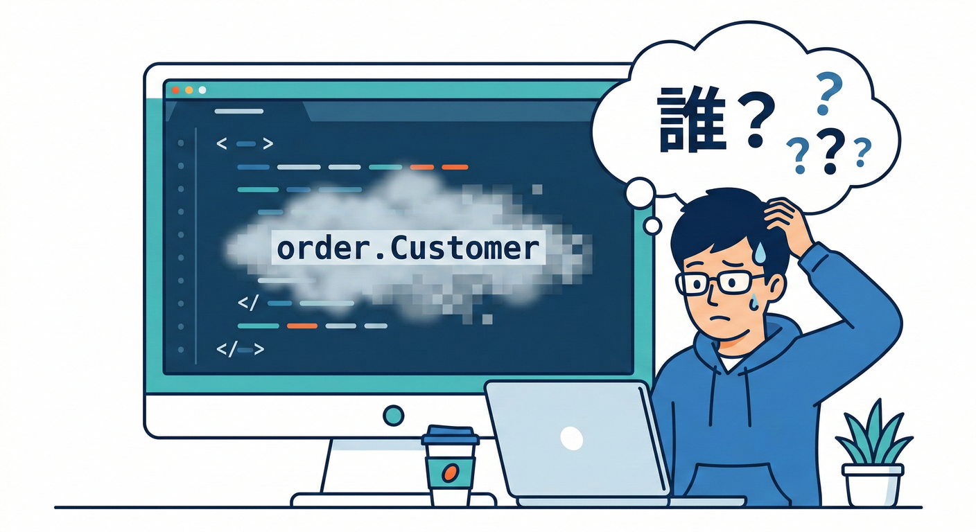 who are you code