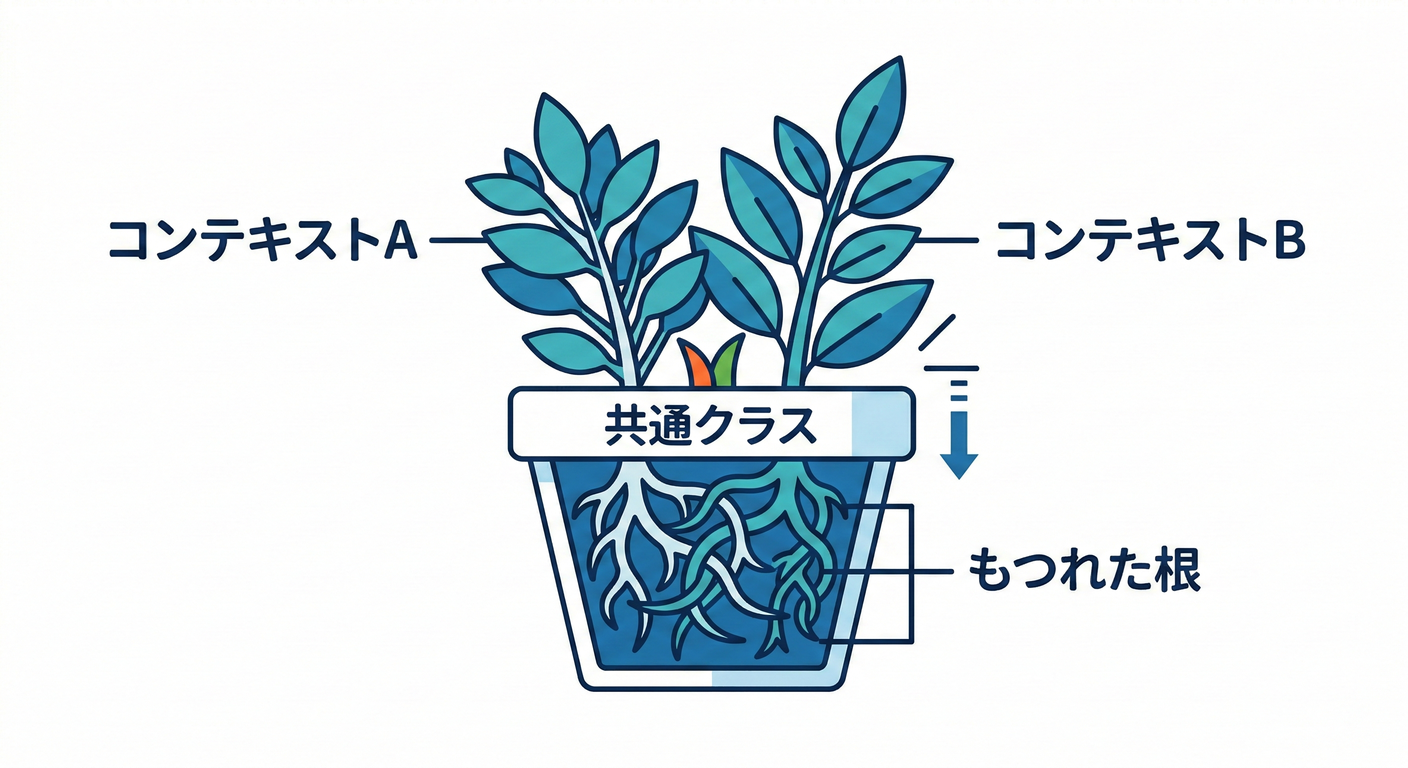 DRY Trap
