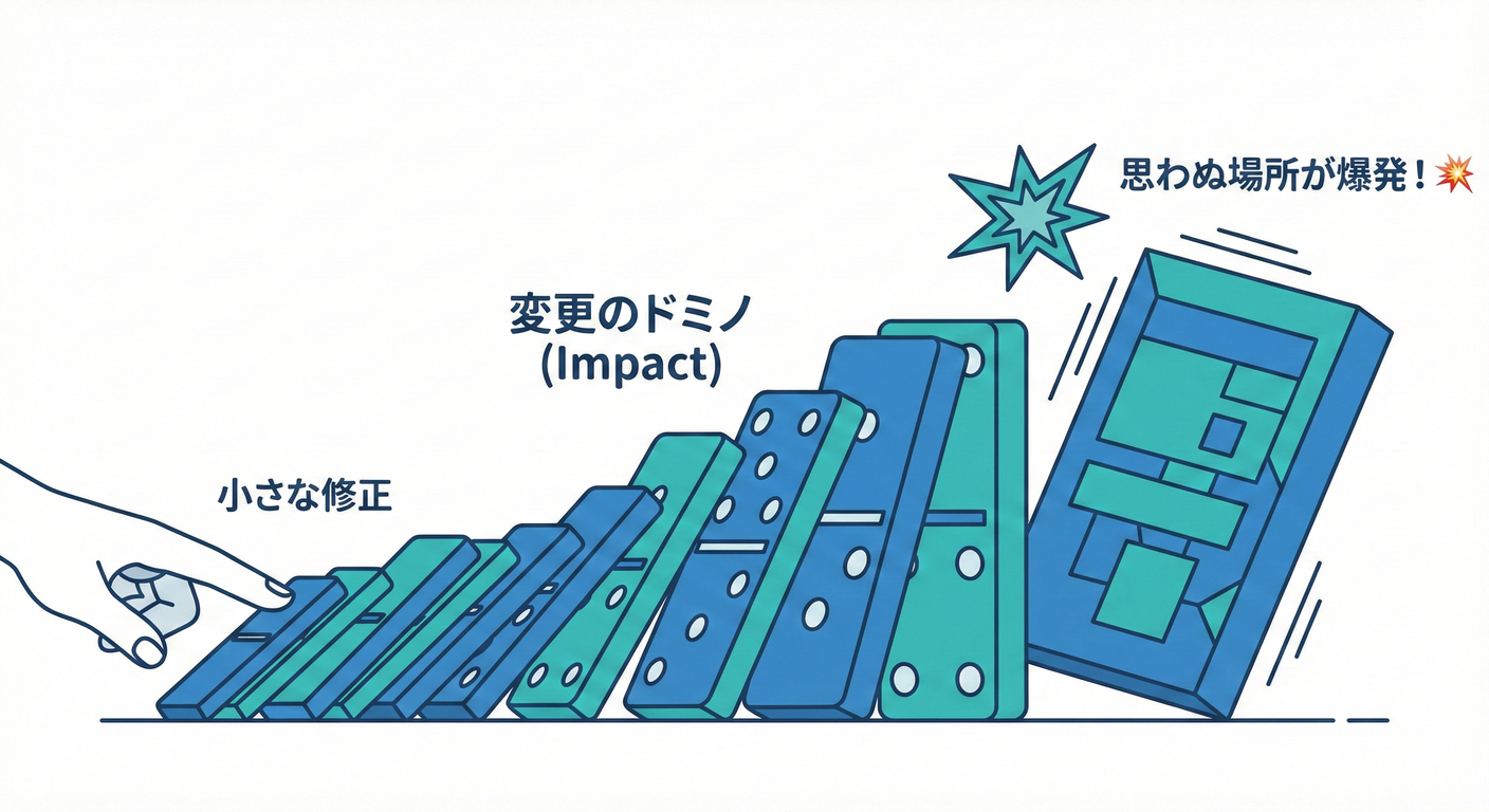 ドミノ倒し効果