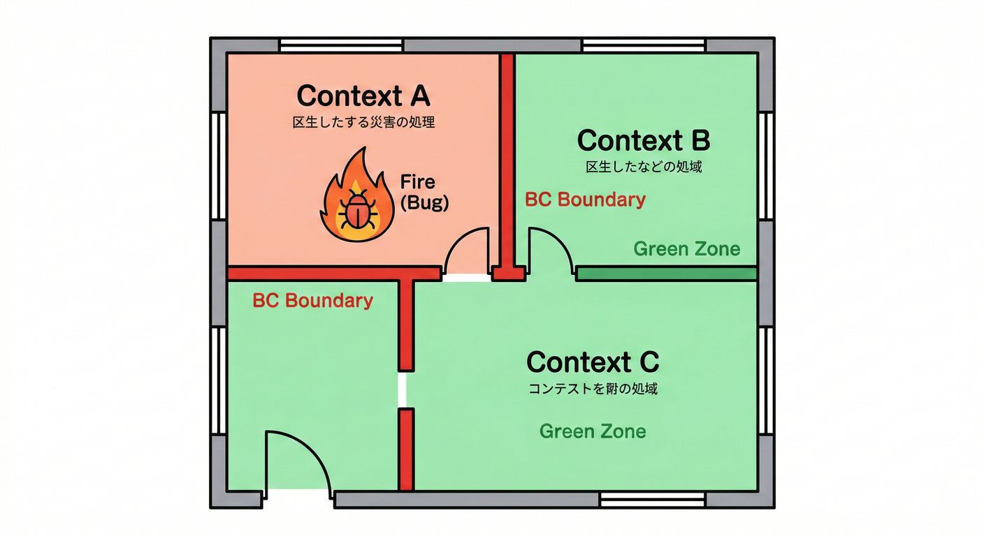 Firewall Plan