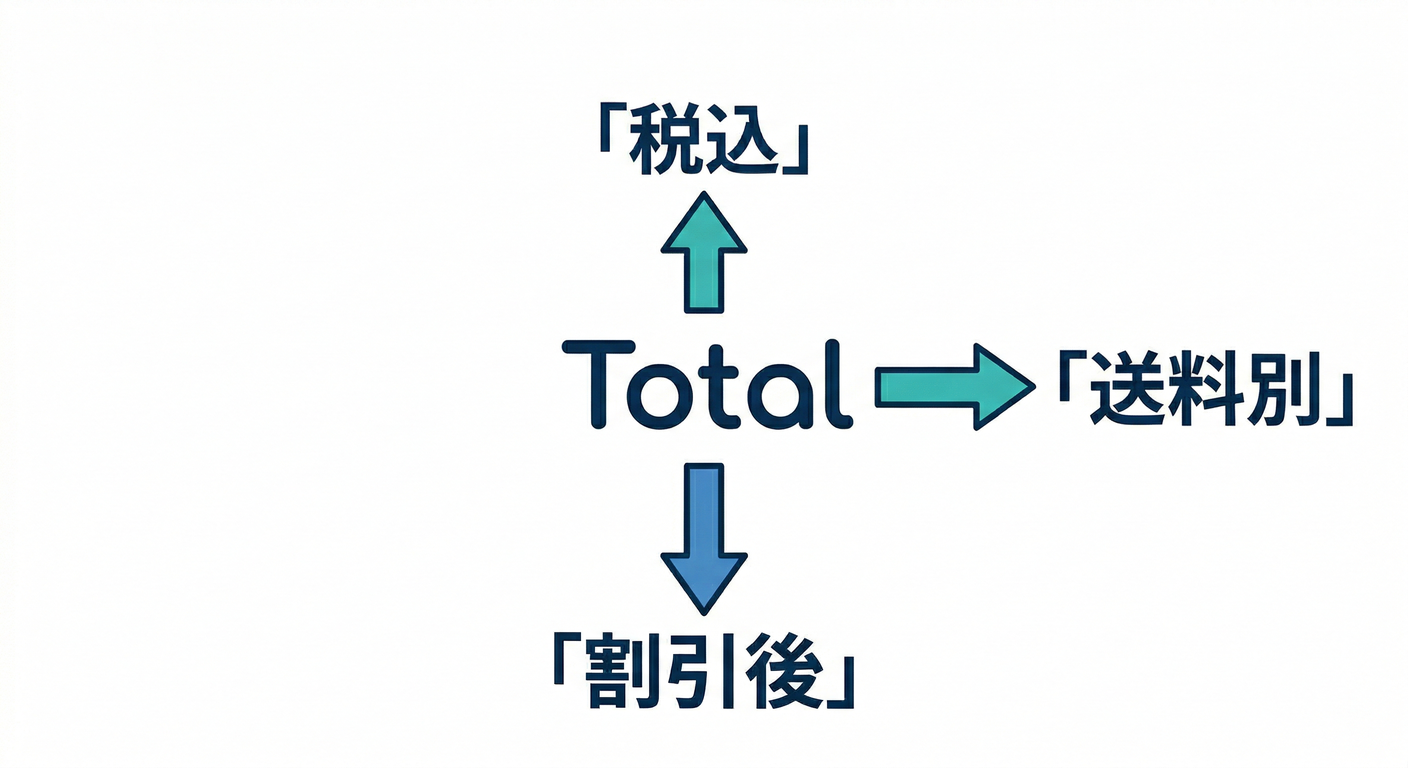 Total Polysemy