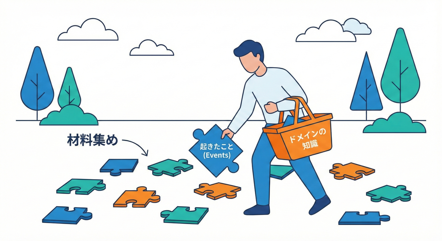 材料集めのイメージ