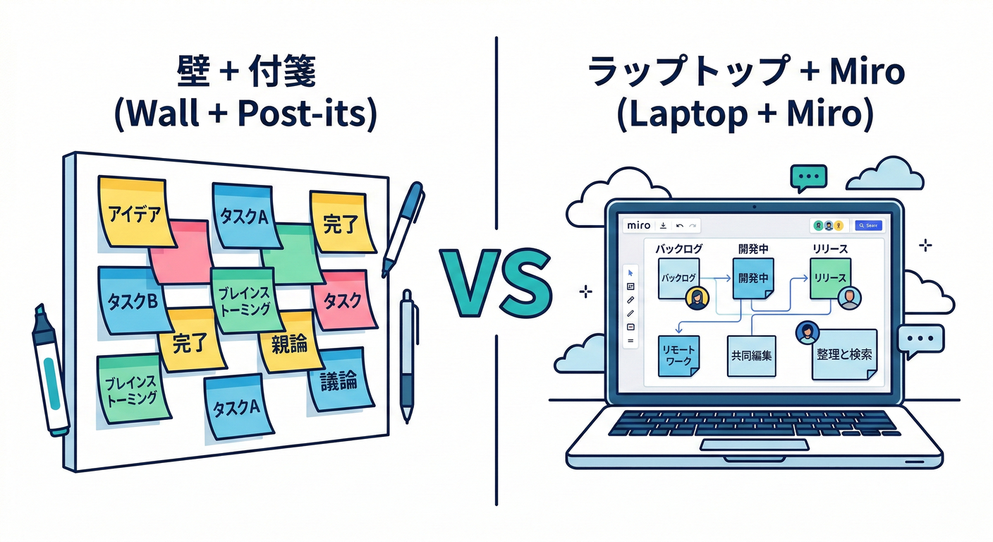Analog vs Digital Tools