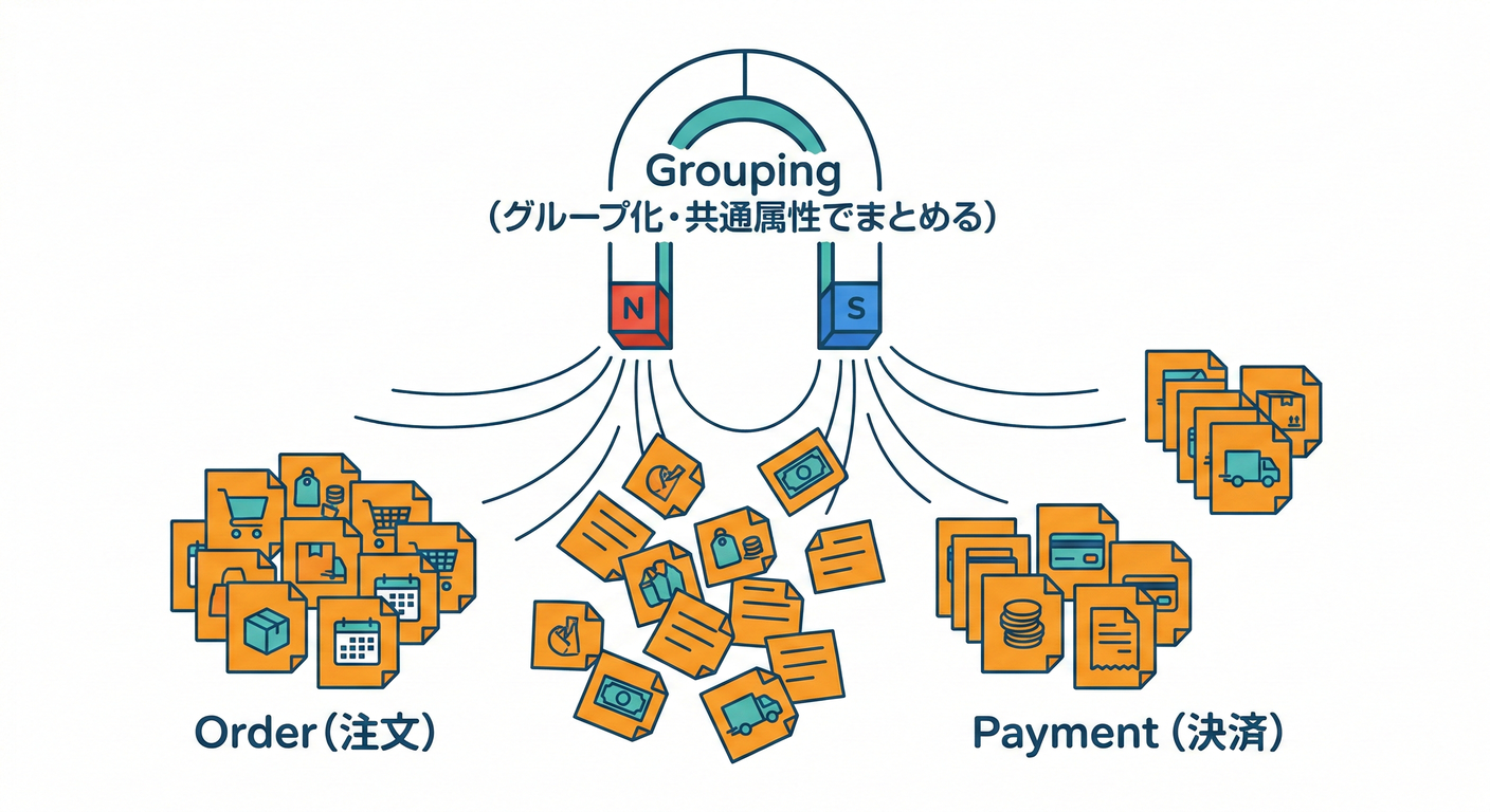 Grouping Magnet