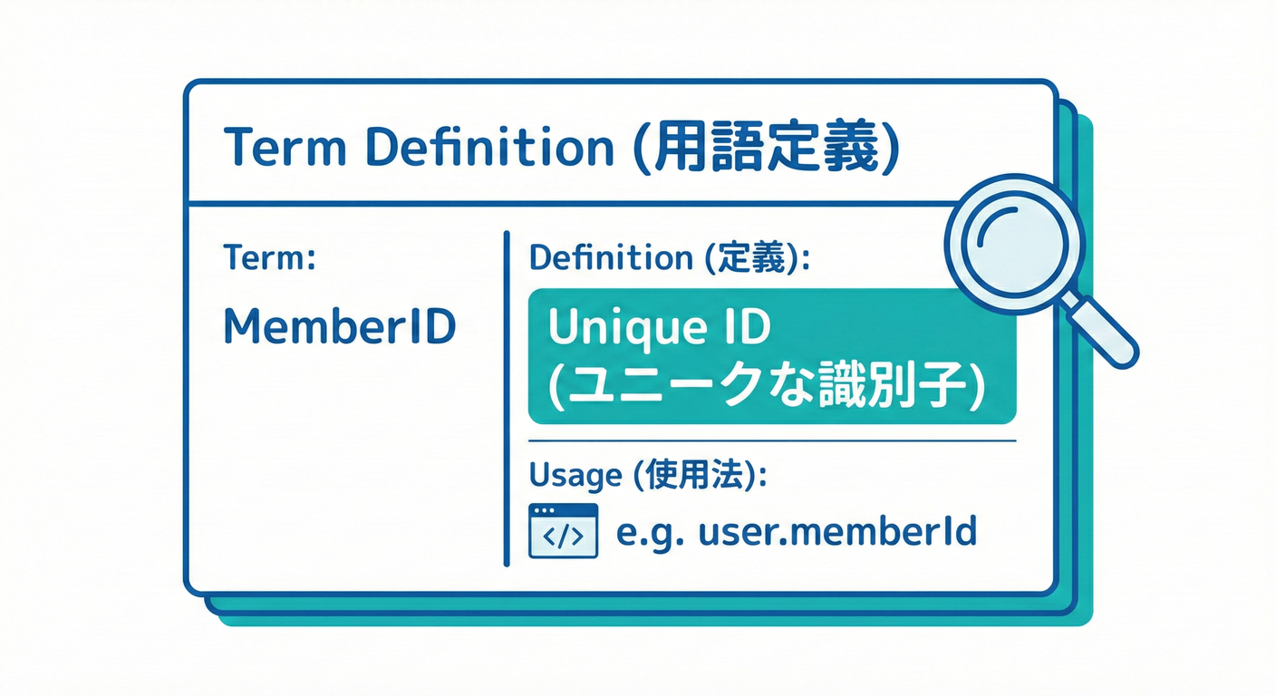 Term Card