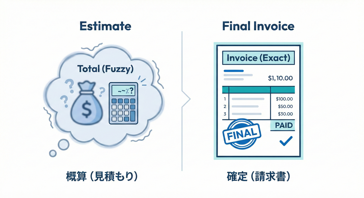 Money Comparison