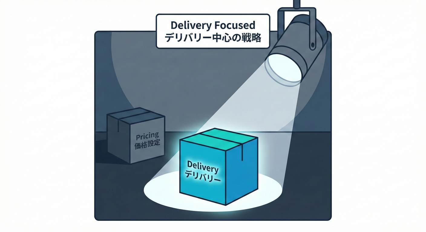 Delivery as Core