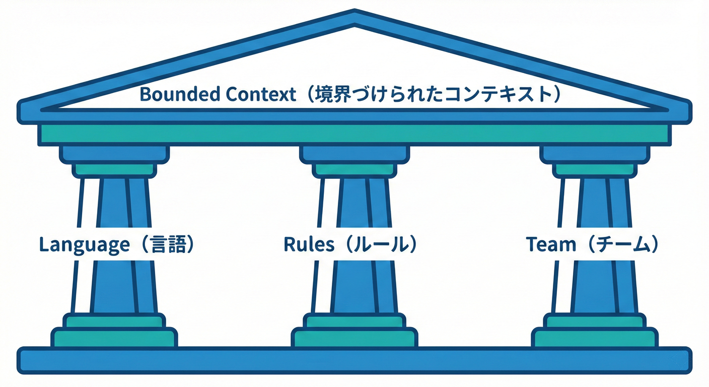 BC Criteria Pillars