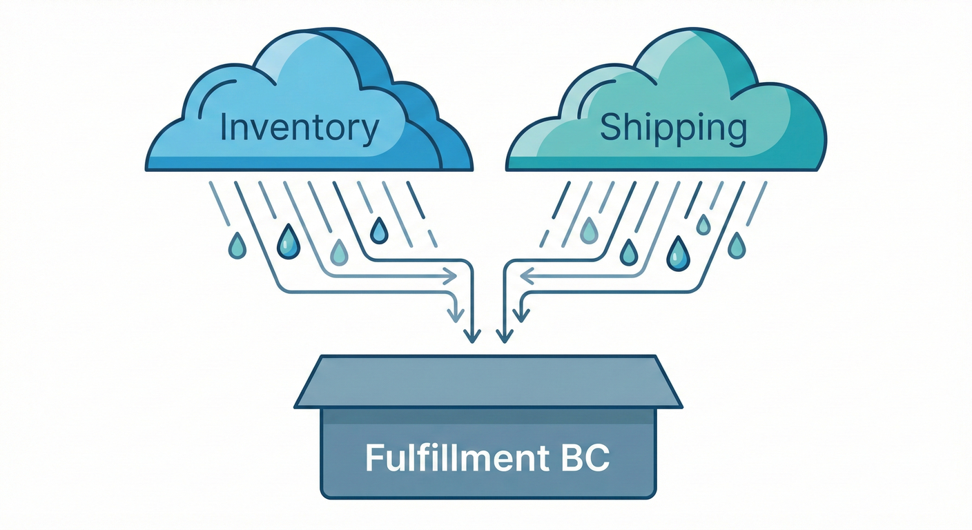 Many Subdomains to One BC