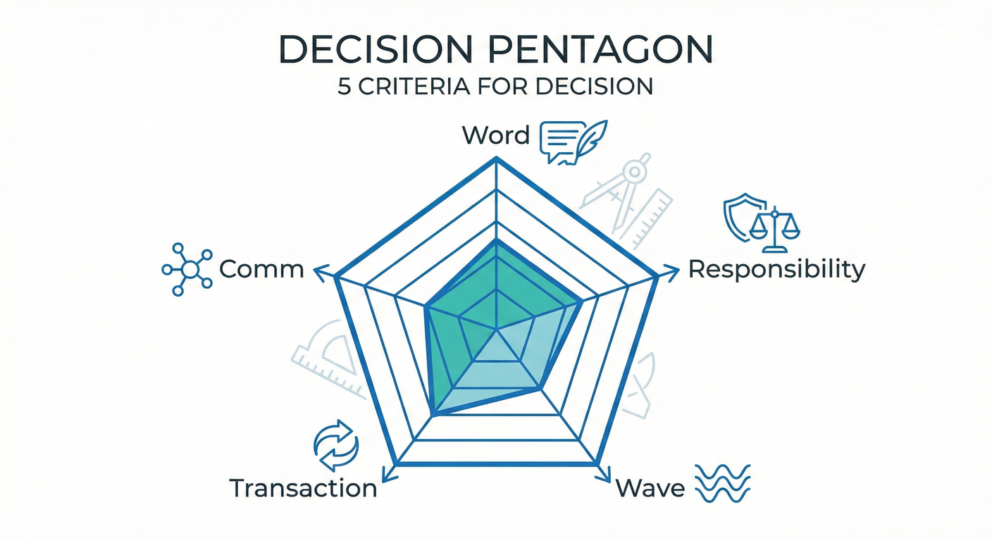 bc cs study 023 decision pentagon