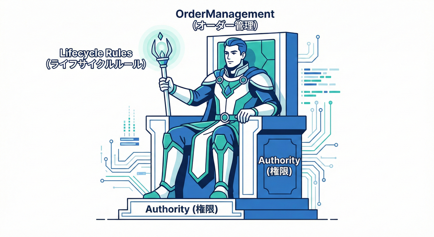 bc cs study 024 decision power