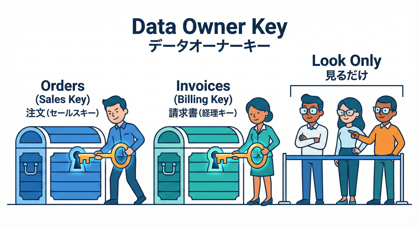 bc cs study 025 data owner key