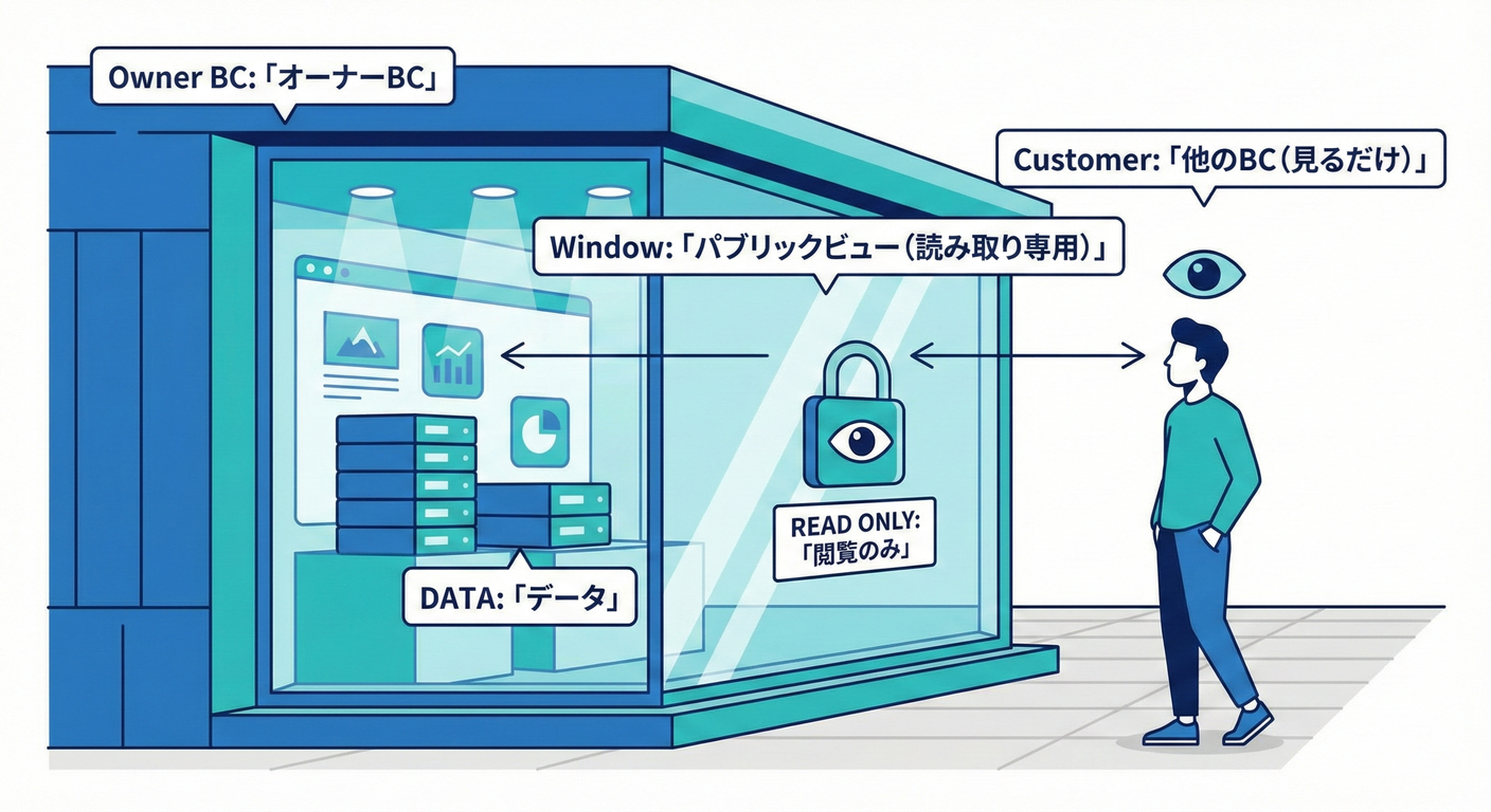 bc cs study 025 read only window