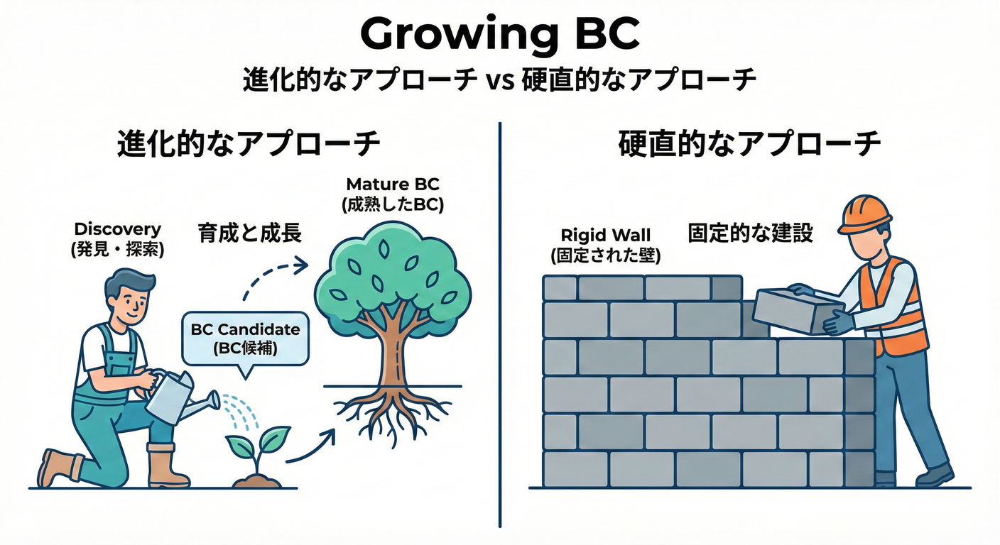 bc cs study 027 growing bc
